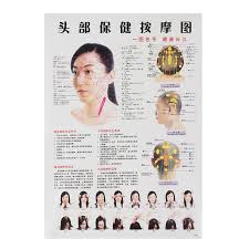 Us 6 67 26 Off 7pcs Set Acupuncture Massage Point Map Chinese English Meridian Acupressure Points Posters Chart Wall Map For Medical Teaching In