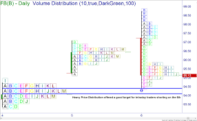 profiting with volume distribution online trading academy