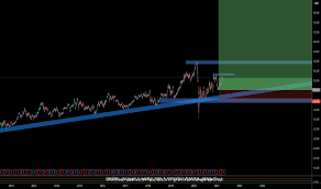Ccl sells and distributes the. Ko Stock Price And Chart Nyse Ko Tradingview Uk