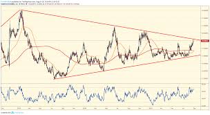 Chart Of The Day Usdmxn August 27th 2019