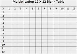 12 Fun Blank Multiplication Charts For Kids Kittybabylove Com