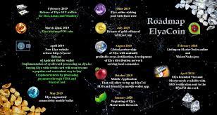 This currency is a combination of the internet and cryptography which makes it more secure and reliable to purchase and transfer. Elya On Twitter Roadmap Elya Coin Cryptocurrency Bitcoin Monero Elyacoin Elyatel Elyasim Telecommunication Digitalmoney Telegram Southkorea Russia Indonesia Portugal Roadmap Altcoin Elya Https T Co Njeam7kyfo