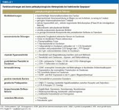 Translate texts with the world's best machine translation technology, developed by the creators of linguee. Diagnose Und Therapie Der Funktionellen Dyspepsie