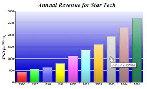 simple clickable charts