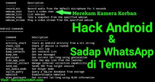 Cara Menyadap Whatsapp Memakai Termux Ganti Nama Android Aplikasi