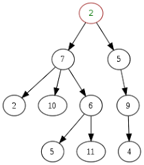 Use a dynamic link or pointer to represent. Tree Data Structure Wikipedia