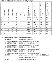 Ep2164893b1 Polyethylene Foam Google Patents