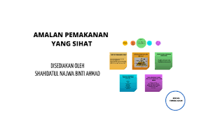 Munggkin inilah ritual pemakaman yang paling menyeramkan menurut saya.pemakaman langit di tibet atau jhator adalah ritual pemakaman dimana tubuh jenazah di. Amalan Pemakanan By Asrol Afendi