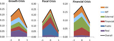 Saman akan dijana secara automatik dan akan dipos kepada orang kena saman (oks). A Model To Assess The Probabilities Of Growth Fiscal And Financial Crises In Imf Working Papers Volume 2017 Issue 282 2017
