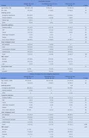 Image result for Respiratory Panel