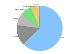 Android Pie Chart Control Infragistics