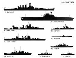 Ship Shapes Anatomy And Types Of Naval Vessels