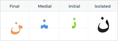 learn the arabic letter noon with word samples