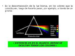 Y última posible avería de que la playstation 4 no de imagen es que algunos componentes smd, que unos pequeños fusibles, de la. Dispersion De La Luz Y Color La Luz