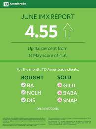 Most securities brokers don't offer this great service, but td ameritrade does. Td Ameritrade Investor Movement Index Imx Continues Upswing In June Business Wire