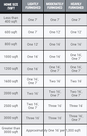 Gas Jet Size Chart Nitrous Express Jet Chart Nos Super