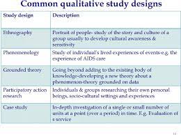 Qualitative Data Analysis Pdf Free Download Qualitative Research Methods Data Analysis Research Methods