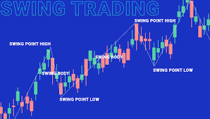 It is an easy way to lose your money quickly. Top Crypto Trading Strategies Used By The Professionals Arbismart