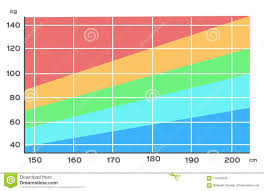 Body Mass Index Chart Height And Weight Fat Stock Vector