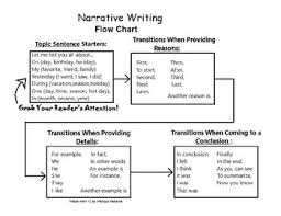 narrative writing flow chart