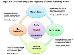 The Partnership Business Nick Wright