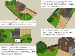 Outbuildings Outside Space Do I Need Planning Permission
