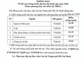 Điểm chuẩn, chỉ tiêu tuyển sinh đại học 2016. Khoa Y Ä'áº¡i Há»c Quá»'c Gia Tphcm Há»c Viá»‡n Can Bá»™ Cong Bá»' Ä'iá»ƒm Chuáº©n NÄƒm 2018 Tin Tá»©c Má»›i Nháº¥t 24h Ä'á»c Bao Lao Ä'á»™ng Online Laodong Vn