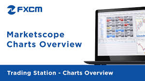 Marketscope Charts Overview Fxcm Trading Station Functionality