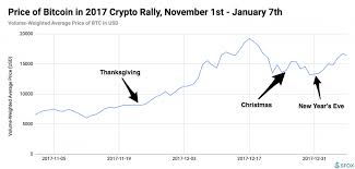 new research shows why the bitcoin price may skyrocket later