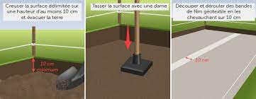 Je voudrais savoir comment poser des dalles de beton gravillonnees de 40*40 sur le sol de ma cave le sol ets en sable grossier et la cave a pour dimension 4.14m*2.07m j habite en collectivite et je pense que sur un lit de sable se sera plus facile pour moi que la chappe de beton. Comment Poser Des Dalles Sur Du Sable Ooreka
