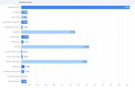 A partir de septiembre de 2020 inicia el proceso electoral para renovar la cámara de diputados y diversos cargos en los 32 estados del la jornada electoral se realizará el 6 de junio de 2021. Elecciones Ecuador 2021 Resultados Conteo Y Reacciones As Com