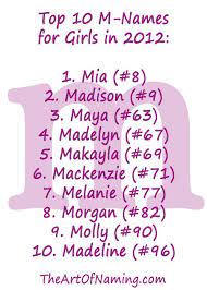 The names for girls starting with letter m also. Female Names Beginning With Letter M 50 Unique Baby Girl Names Starting With M Annie Baby Monitor You Can Narrow Down The List By Specifying Gender The First Letter Strings