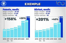 Noua lege a pensiilor este una dintre cele mai importante schimbari din acest an. Noua Lege A Pensiilor Vine Cu SchimbÄƒri Majore Totul Se RecalculeazÄƒ Reprezentare Grafica