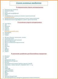список продуктов на месяц для семьи из 4 человек Chek List Osnovnyh Produktov Chek List Produkty Pervoj Neobhodimosti In 2020 How To Plan Flylady Craft Activities For Kids
