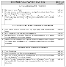 Check spelling or type a new query. Https Sarawak Anm Gov My Images Janm Ao Sarawak Kuching 07 Aktiviti 2019 Ogos 2019 Lampiran D Garis Panduan Pulangan Balik Hasil Spanm32019 Pdf