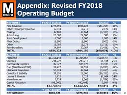 Metro Budget Agreement Raises Fares Cuts Rush Hour Service