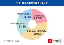 News 首相が施政方針演説。 緊急事態、早急に脱却。 脱炭素投資へ金融市場改革。 次期米大統領と緊密協 韓国大統領、日本企業の資産売却「望ましくない」。 元徴用工訴訟の判決について年頭会見で発言。 なぜ世界中がアメリカ大統領選挙に注目?秘密はその力!? 2021å¹´ã®ãƒˆãƒ¬ãƒ³ãƒ‰äºˆæ¸¬ã¨è³‡æ ¼å–å¾—ã«é–¢ã™ã‚‹æ„è­˜èª¿æŸ» 2021å¹´ã®æ³¨ç›®ã¯ ã‚¢ãƒ¡ãƒªã‚«å¤§çµ±é ˜å°±ä»»å¼ æ±æ—¥æœ¬å¤§éœ‡ç½ã‹ã‚‰10å¹´ æ­¦å™¨ã«ãªã‚‹è³‡æ ¼1ä½ã¯3å¹´é€£ç¶šã§ Toeic R ãƒ†ã‚¹ãƒˆ æ™‚äº‹ãƒ‰ãƒƒãƒˆã‚³ãƒ 