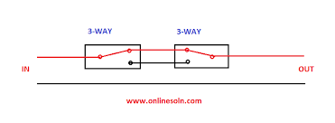 Connect the 2 ground wires with a fourth wire nut. 3 Way Switch Two Switches To One Light Wiring Multiple Lights