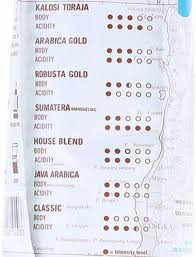Excelso Coffee Bean Comparation Fun Facts House Blend Gold Bodies