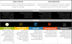 State Of Oregon Oscio Overview