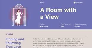 A Room with a View Study Guide | Course Hero