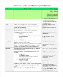 Qualitative research helps social and educational scientists and researchers to explore and describe a variety of different topics or a phenomena that can writing the paper. Free 27 Research Paper Formats In Pdf