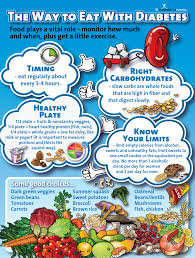 The Way To Eat With Diabetes Poster Prediabetic Diet Diabetes Remedies Diabetic Diet Food List
