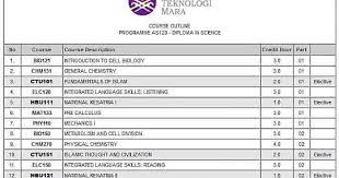 Fake uitm certificates, universiti teknologi mara is malaysia's premier higher education institution with 12 branch campuses and 19 subordinate colleges with 10,000 students. Coretan Hidup Ini Tentang Diploma Sains