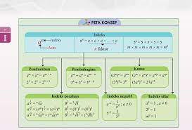 Peristiwa sejarah disusun secara kronologi supaya murid dapat memahami proses perkembangan masyarakat dan di samping mendapat ilmu, kita juga akan lebih menghargai kemakmuran negara pada masa kini. Nota Bab 1 Tingkatan Brain Genius Mastery Mathematic Facebook