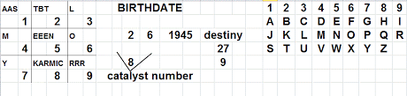 The Lively Numbers Of Bob Marley Numerology4yoursoul