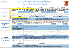 Programmations Et Progressions 2020 2021 Ce1 Programme Ce1 Ce1 Ce2 Ce1