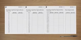 1000.) or use scientific notation (e.g. Rounding To Significant Figures Worksheet Ks3 Maths