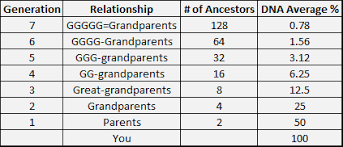 Native American Dnaexplained Genetic Genealogy