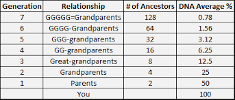 native american dnaexplained genetic genealogy